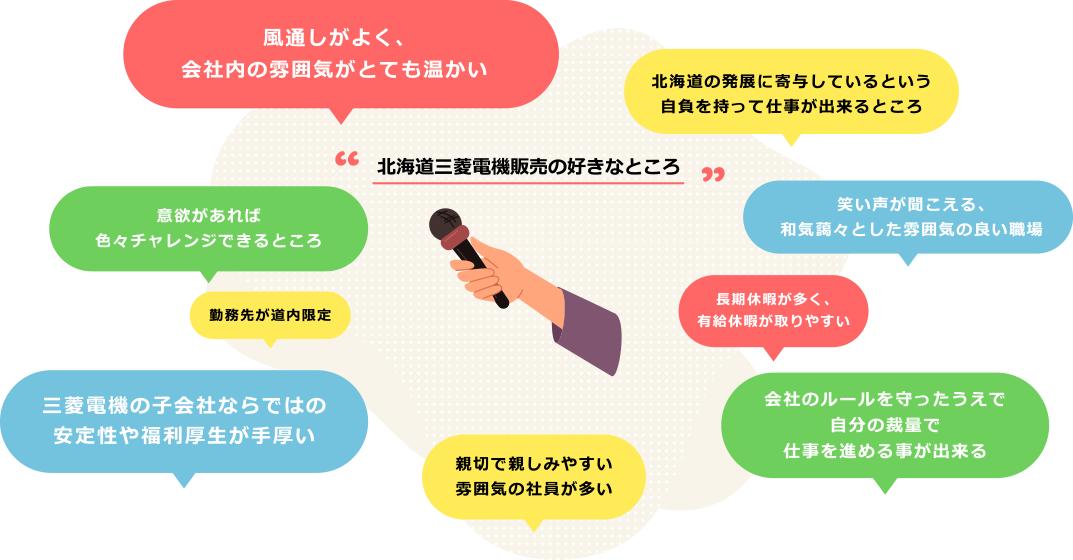 北海道三菱電機販売の好きなところ
